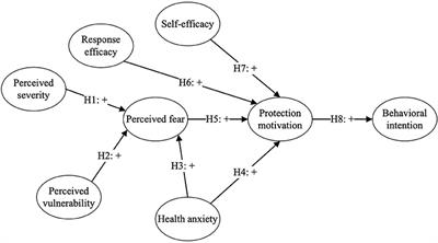 Consumer Motivations for Adopting Omnichannel Retailing: A Safety-Driven Perspective in the Context of COVID-19